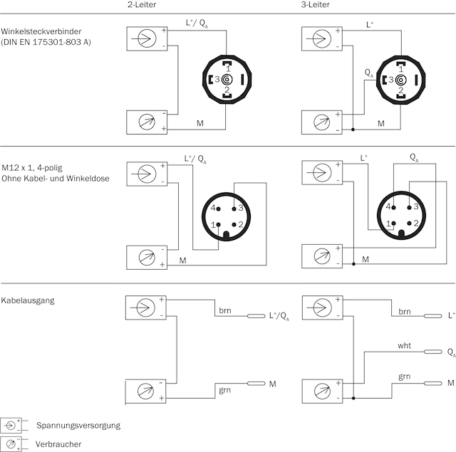 Drucktransmitter PBT-RB1X0SG1SSNAMA0Z