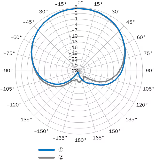 Identifikationssystem RFU620-10101